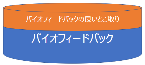 バイオフィードバックの良いとこどり